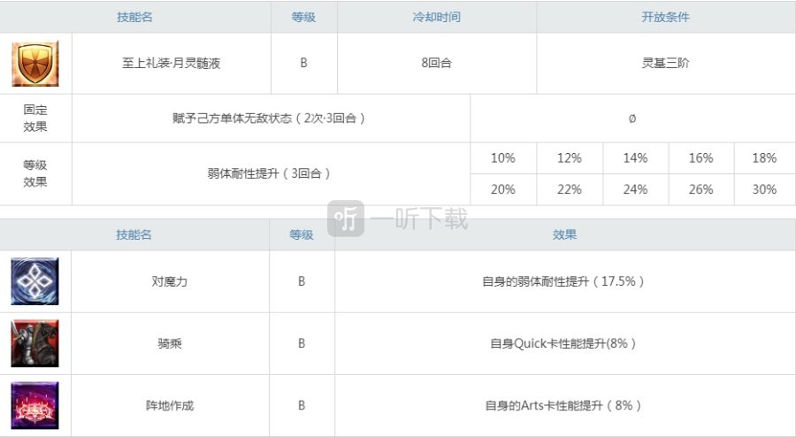fgo莱妮丝值得练吗 司马懿强度怎么样
