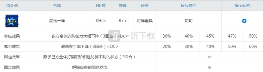 fgo莱妮丝值得练吗 司马懿强度怎么样