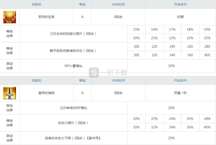 fgo莱妮丝值得练吗 司马懿强度怎么样