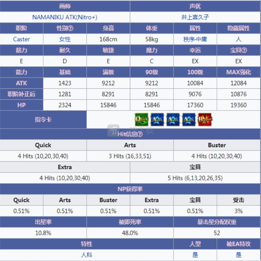 fgo山鲁佐德值得练吗 1001强度怎么样