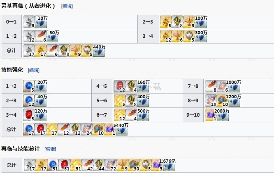 fgo山鲁佐德值得练吗 1001强度怎么样