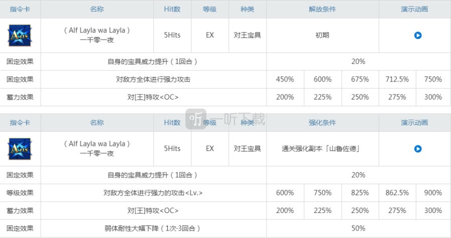 fgo山鲁佐德值得练吗 1001强度怎么样