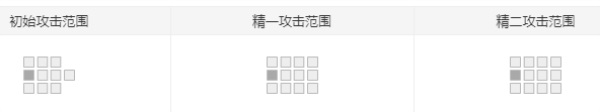 明日方舟红云强度怎么样 红云值得练吗