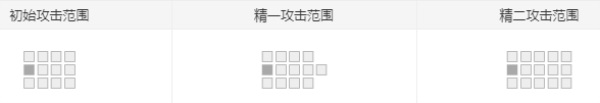 明日方舟白雪好用吗 白雪值得练吗