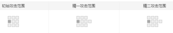 明日方舟苦艾值得练吗 苦艾强度怎么样