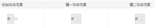 明日方舟萊恩哈特值得練嗎 萊恩哈特強度怎么樣