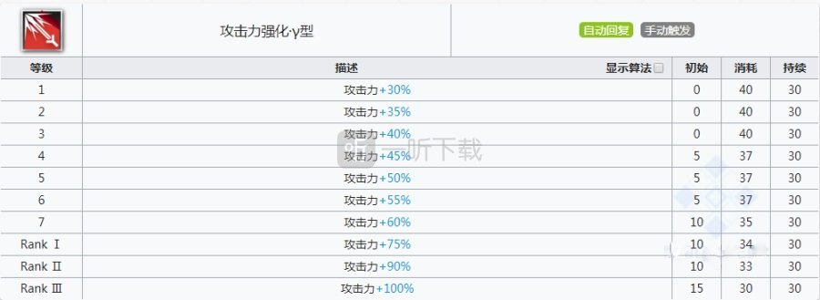 明日方舟萊恩哈特值得練嗎 萊恩哈特強度怎么樣