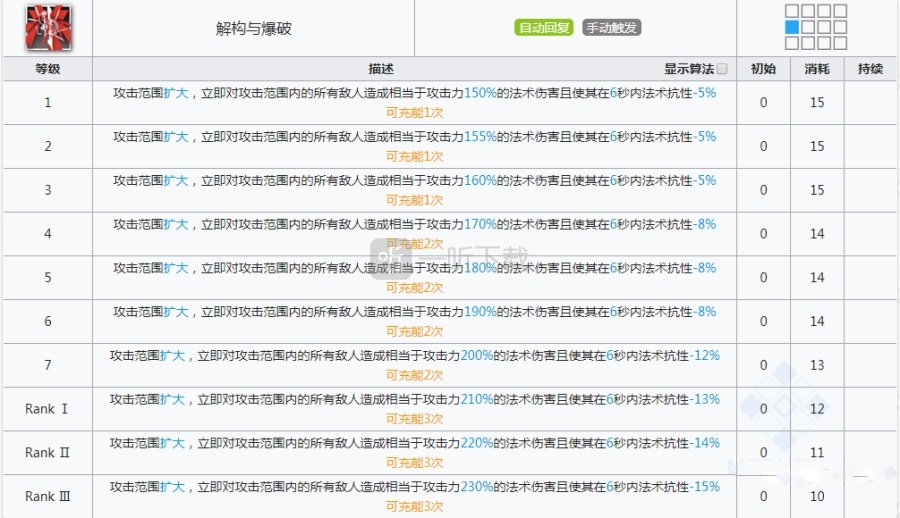 明日方舟萊恩哈特值得練嗎 萊恩哈特強度怎么樣