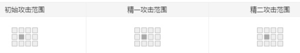 明日方舟波登可值得练吗 波登可强度怎么样