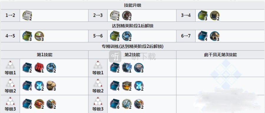 明日方舟波登可值得练吗 波登可强度怎么样