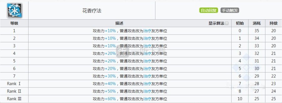 明日方舟波登可值得练吗 波登可强度怎么样