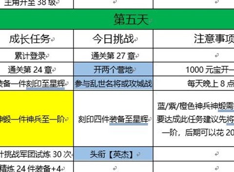 三国志幻想大陆七日无双蔡文姬怎么完美达成