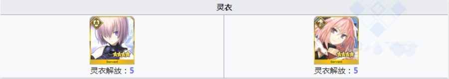 fgo大骑士勋章需求从者一览 哪些英灵要用大骑士勋章