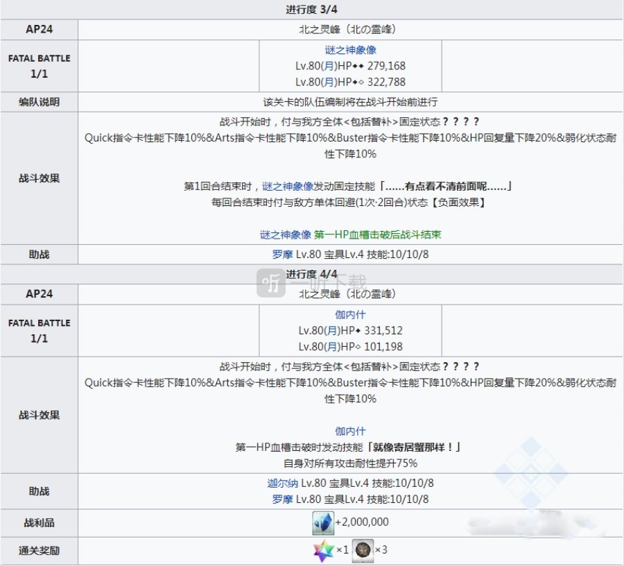 fgo2.4章主线剧情本配置 印度异闻带攻略1-5节