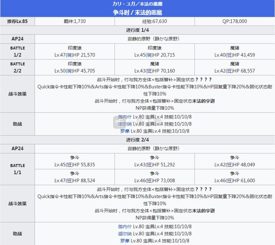 fgo2.4章主线剧情本配置 印度异闻带攻略1-5节