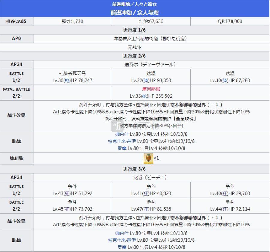 fgo2.4章主线剧情本配置 印度异闻带攻略11-15节