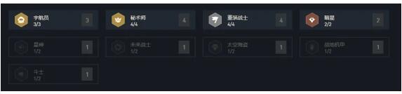 云頂之弈10.12重裝秘術宇航員怎么玩 重裝秘術宇航員出裝站位玩法
