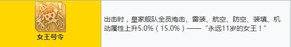 碧蓝航线伊丽莎白女王建造时间 碧蓝航线伊丽莎白女王装备技能强度