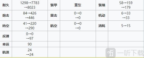 碧藍航線厭戰建造時間 碧藍航線厭戰裝備技能強度