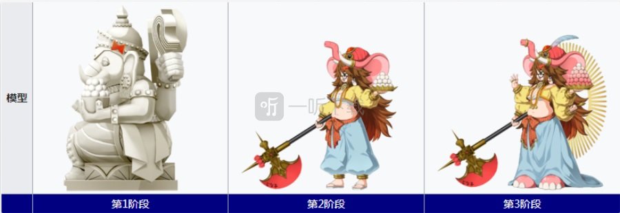 fgo偉大的石像神強度測評 大象吉娜可值得抽嗎