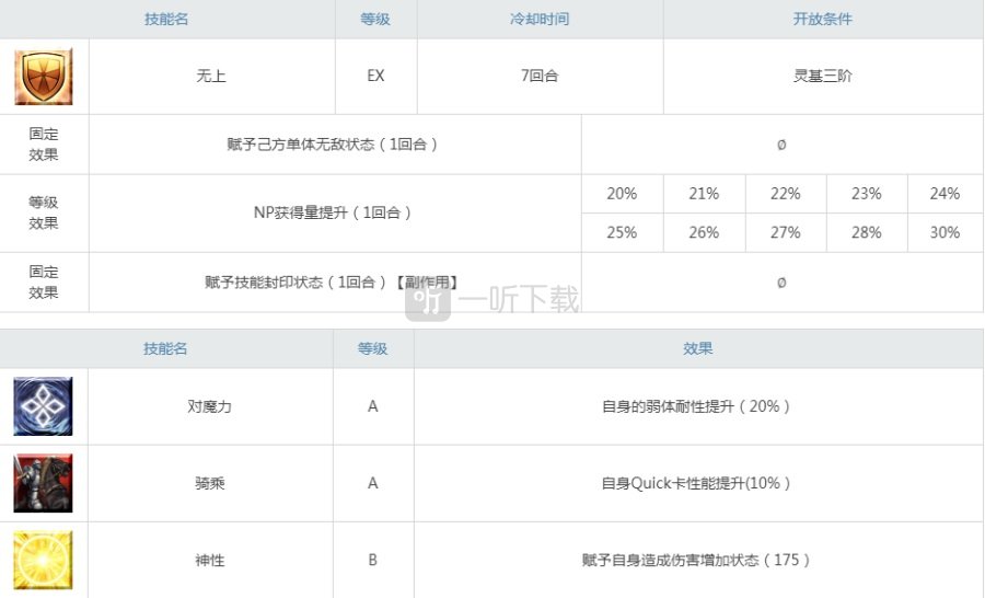 fgo偉大的石像神強度測評 大象吉娜可值得抽嗎