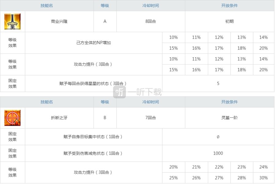 fgo偉大的石像神強度測評 大象吉娜可值得抽嗎