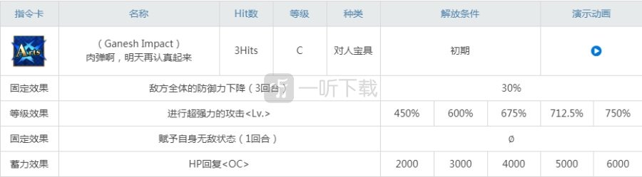 fgo偉大的石像神強度測評 大象吉娜可值得抽嗎