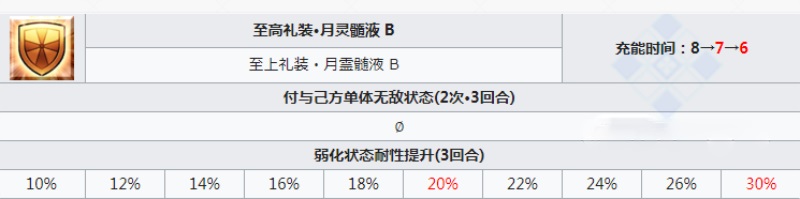 fgo幕间第十三弹强化本一览 幕间13弹莱妮丝福尔摩斯技能本