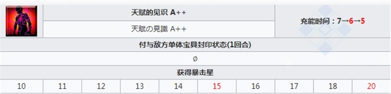 fgo幕间第十三弹强化本一览 幕间13弹莱妮丝福尔摩斯技能本