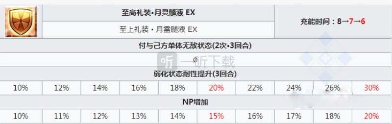 fgo幕间第十三弹强化本一览 幕间13弹莱妮丝福尔摩斯技能本