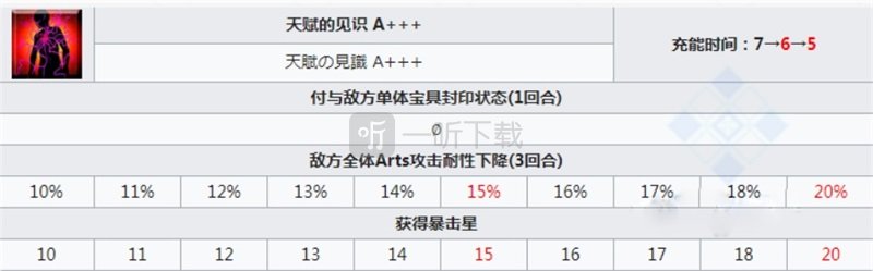 fgo幕间第十三弹强化本一览 幕间13弹莱妮丝福尔摩斯技能本