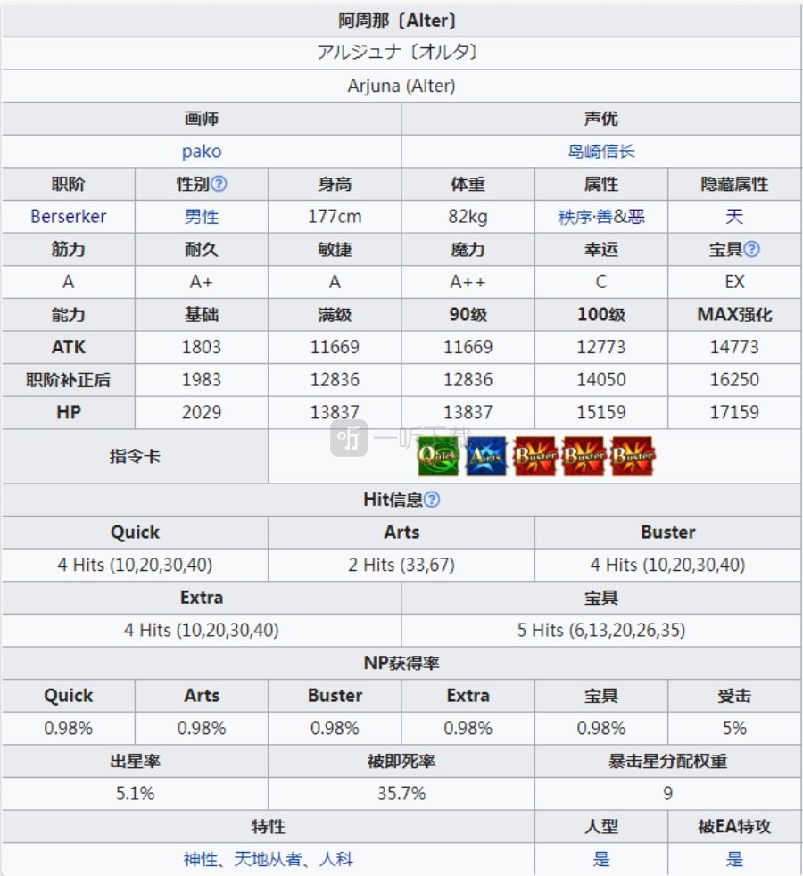 fgo阿周那alter一宝够用吗 狂阶神周那几宝够用