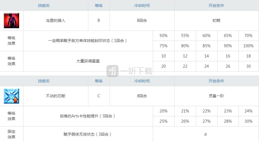 fgo威廉退尔强度测评 威廉退尔值得练吗