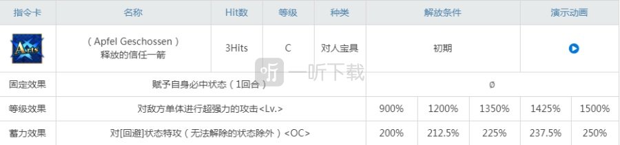 fgo威廉退尔强度测评 威廉退尔值得练吗