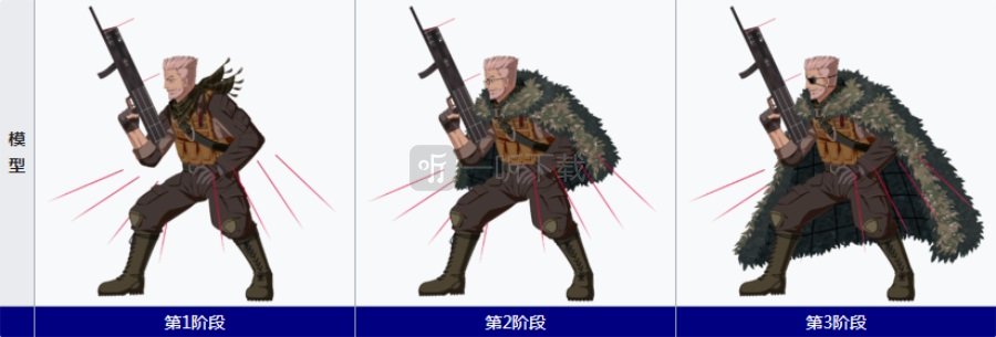fgo威廉退尔强度测评 威廉退尔值得练吗
