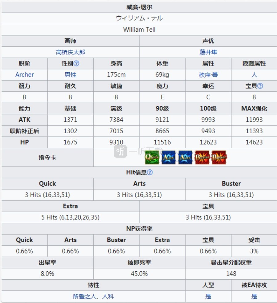 fgo威廉退尔强度测评 威廉退尔值得练吗