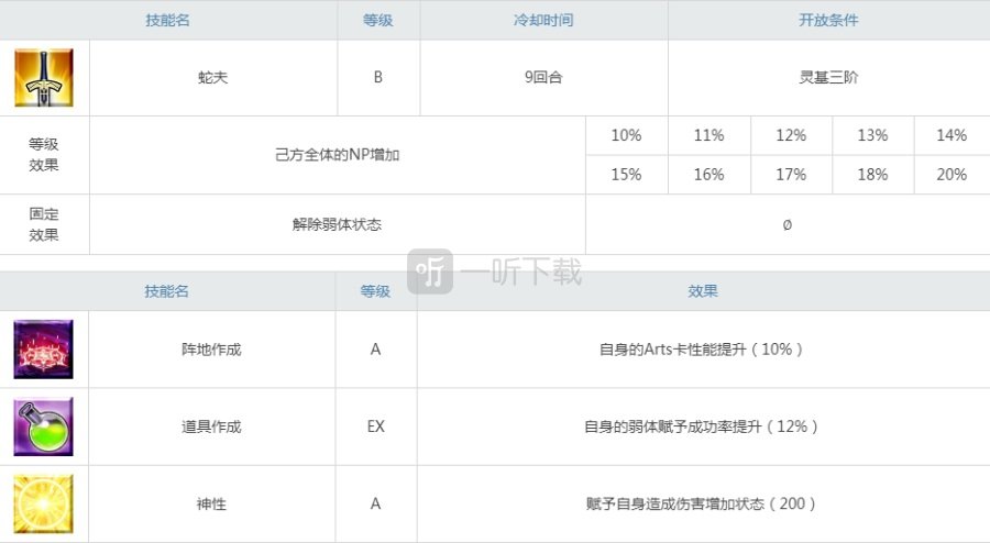 fgo医神强度测评 阿斯克勒庇俄斯值得练吗