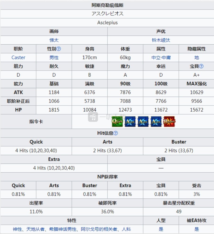 fgo医神强度测评 阿斯克勒庇俄斯值得练吗