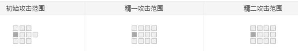 明日方舟流星值得练吗 流星强度怎么样