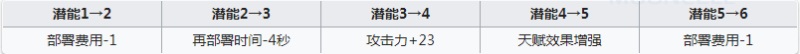 明日方舟流星值得练吗 流星强度怎么样