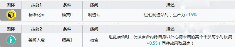 明日方舟流星值得练吗 流星强度怎么样