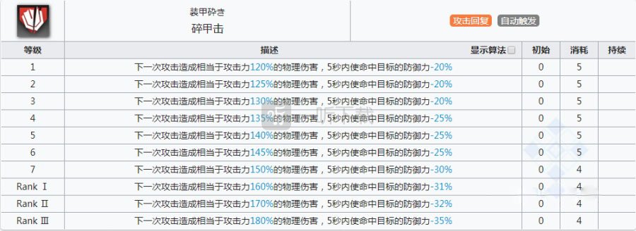 明日方舟流星值得练吗 流星强度怎么样