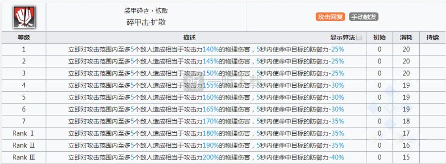 明日方舟流星值得练吗 流星强度怎么样