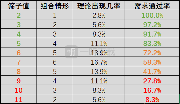 极乐迪斯科检查点怎么算 极乐迪斯科检查点公式算法