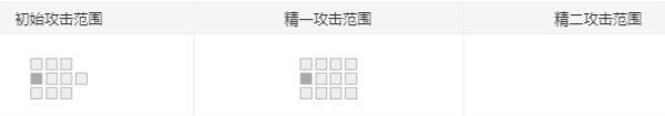 明日方舟安德切爾強度怎么樣 安德切爾值得練嗎