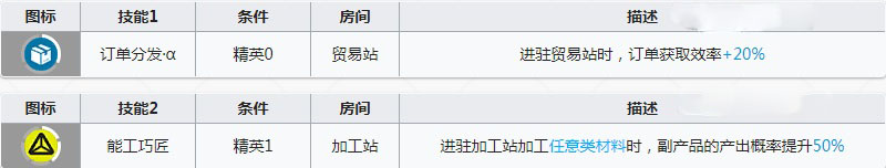 明日方舟安德切爾強度怎么樣 安德切爾值得練嗎
