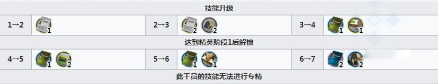 明日方舟安德切爾強度怎么樣 安德切爾值得練嗎