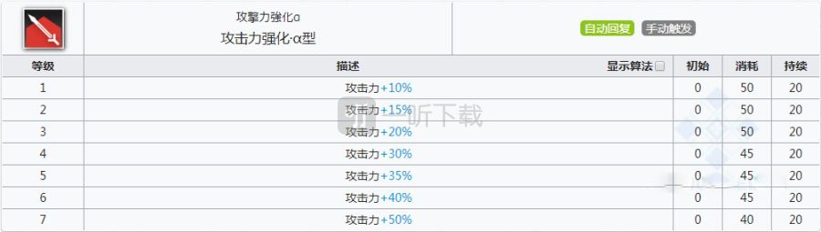 明日方舟安德切爾強度怎么樣 安德切爾值得練嗎