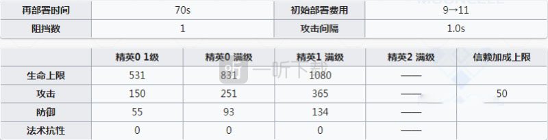 明日方舟安德切爾強度怎么樣 安德切爾值得練嗎