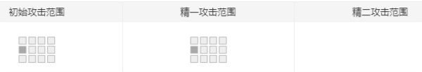 明日方舟空爆强度怎么样 空爆值得练吗